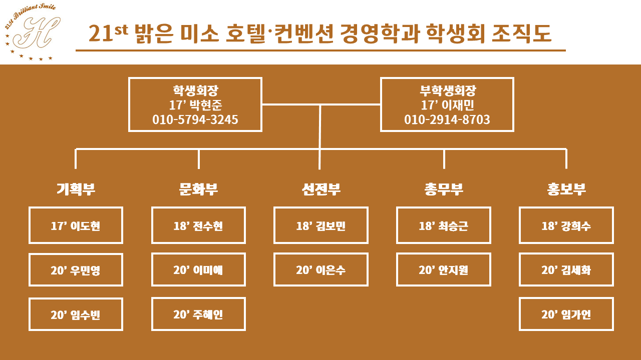 호텔컨벤션경영학 제21대 학생회 조직도_1